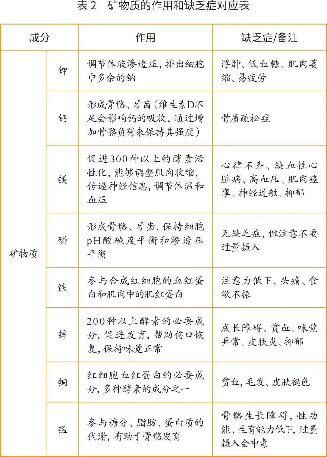 改善饮食习惯才能真正瘦下来